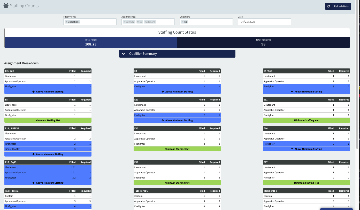 Vector Scheduling Staffing Counts Update Announcement